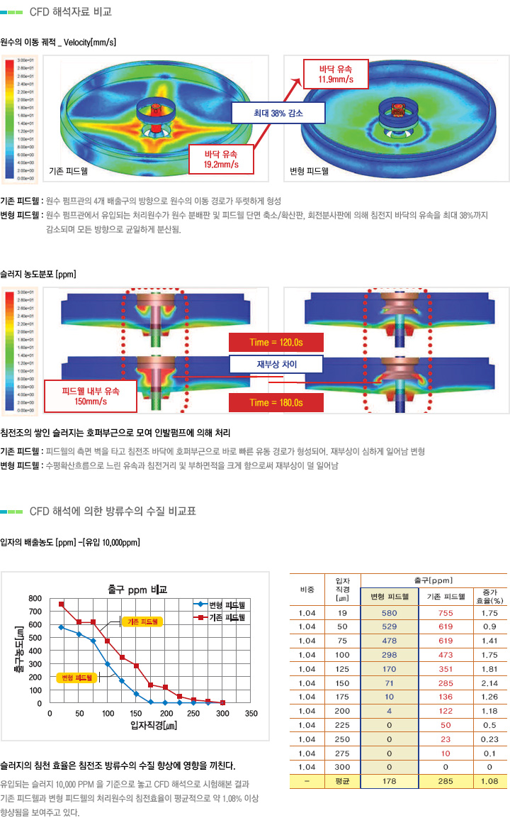 CFD ؼڷ 