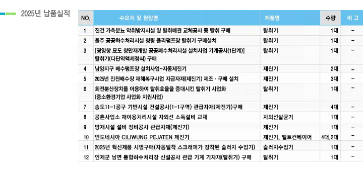 �𿥿��� ��ǰ����